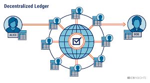 Scandcoin SCA Blockchain