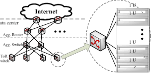 Datacenter Scandcoin SCA